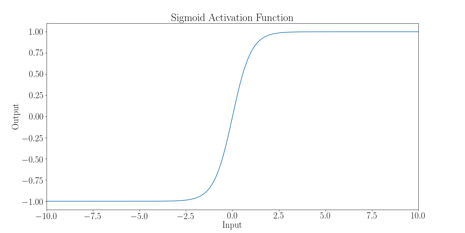 sigmoid zoom medium